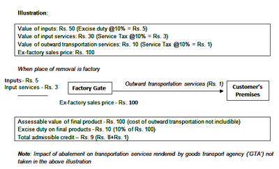 Backing Material: PVC Color: Transperant Seam Sealing Tape at Rs 375/roll  in Ahmedabad